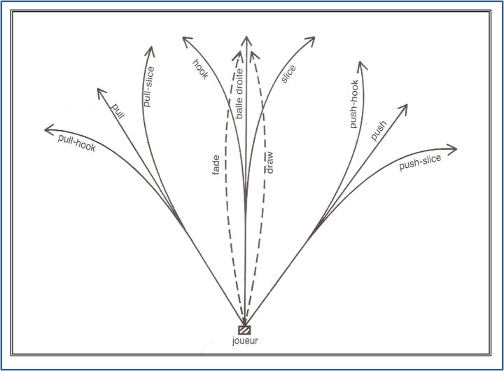 9trajectoires