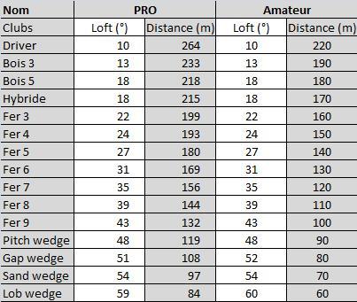 Distance 2